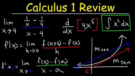calculus math